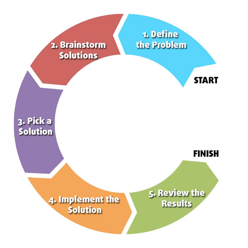 7-step problem solving process for the suppliers pdf